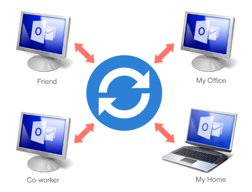 Sync2 How It Works